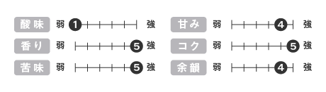 味覚プロファイル