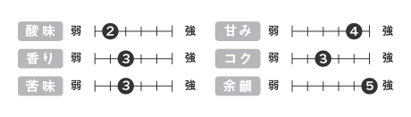 味覚プロファイル